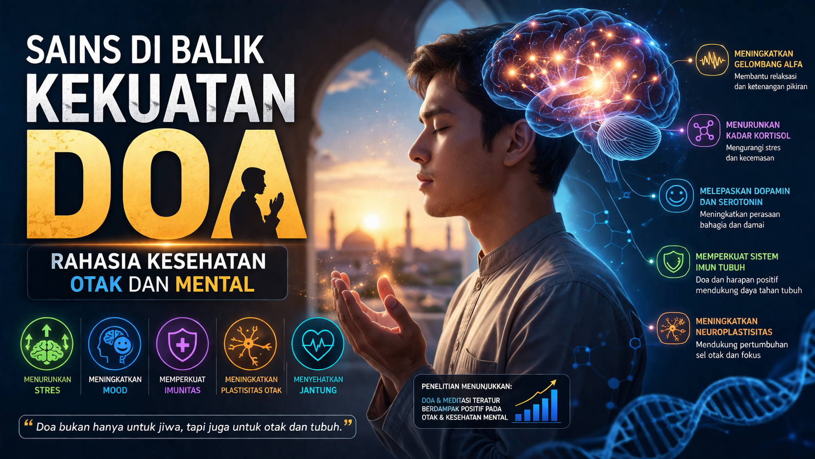 Sains di Balik Kekuatan Doa: Rahasia Kesehatan Otak dan Mental