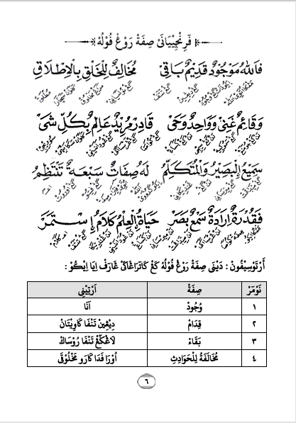 Kitab Aqidatul Awwam Makna Gandul Jawa Pegon preview 4
