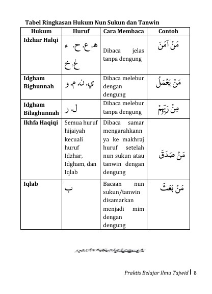 PRAKTIS BELAJAR ILMU TAJWID - Mempelajari Hukum Dasar Sampai Bacaan Waqaf preview 1