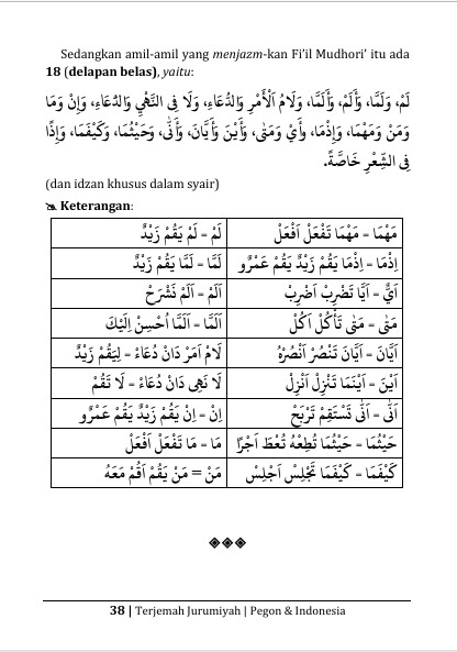 Terjemah Kitab Jurumiyah Teks Arab - Jawa Pegon - Indonesia preview 4